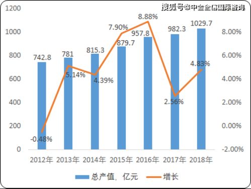 2020年水處理設(shè)備市場(chǎng)調(diào)研、分析與未來潛力展望