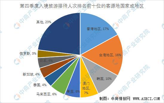 2019年第四季度全國旅行社市場(chǎng)調(diào)查數(shù)據(jù)統(tǒng)計(jì)與市場(chǎng)調(diào)研分析