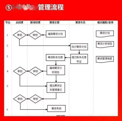 10大板塊、66張流程圖揭秘 大型企業市場調研的標準化運作體系