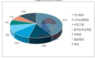 2018-2024年中國鉛筆行業(yè)市場調研與投資前景評估報告