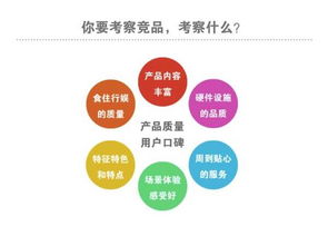 萬事開頭難 休閑農業(yè)項目為何必須始于市場調研