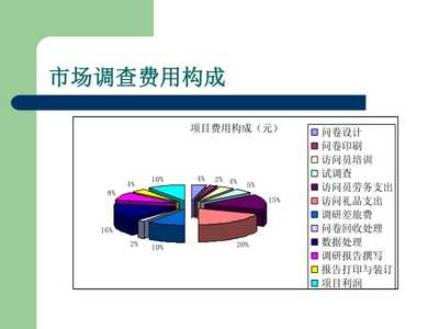 市場(chǎng)調(diào)研概論 從概念到實(shí)踐