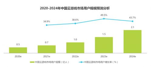 現(xiàn)實(shí)與未來(lái) 云游戲市場(chǎng)深度調(diào)查及2025年發(fā)展趨勢(shì)預(yù)測(cè)