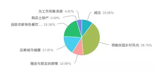 2015年國(guó)內(nèi)鄉(xiāng)村旅游暨莊園經(jīng)濟(jì)市場(chǎng)調(diào)研報(bào)告