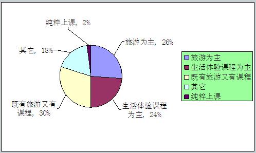 暑期夏令營(yíng)市場(chǎng)前景分析調(diào)研報(bào)告 機(jī)遇與挑戰(zhàn)并存
